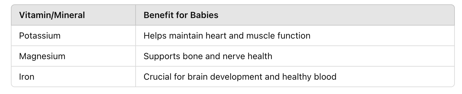 table of Can Babies Eat Dried Dates? Benefits and Precautions
